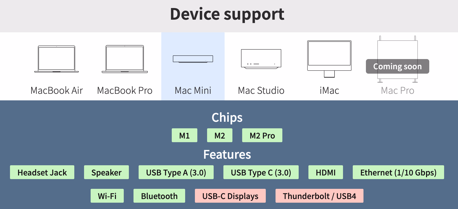 device support